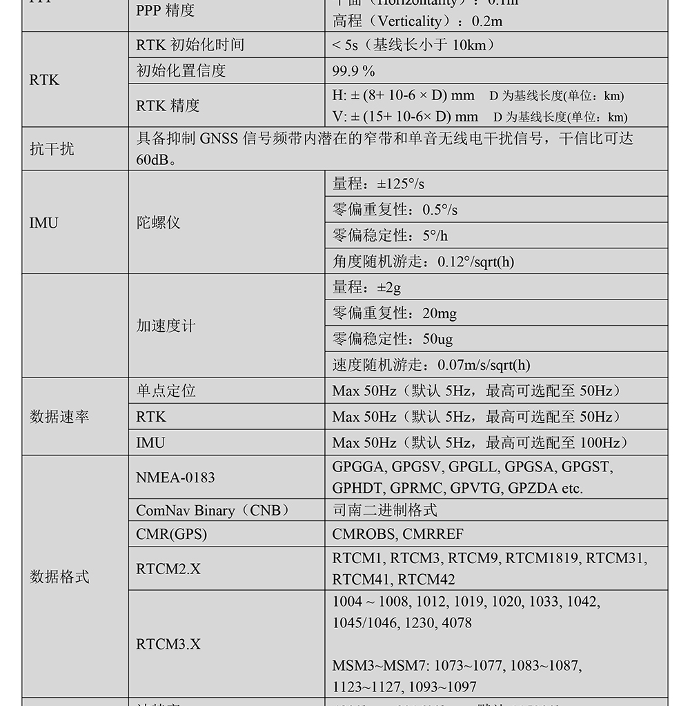 BT-920Y04-GNSS接收机Datasheet-2_02.jpg
