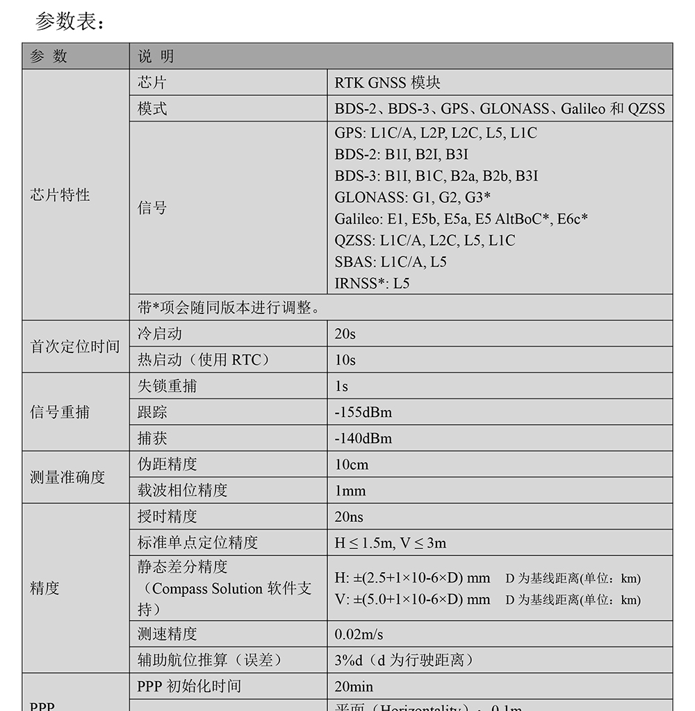 BT-920Y04-GNSS接收机Datasheet-2_01.jpg