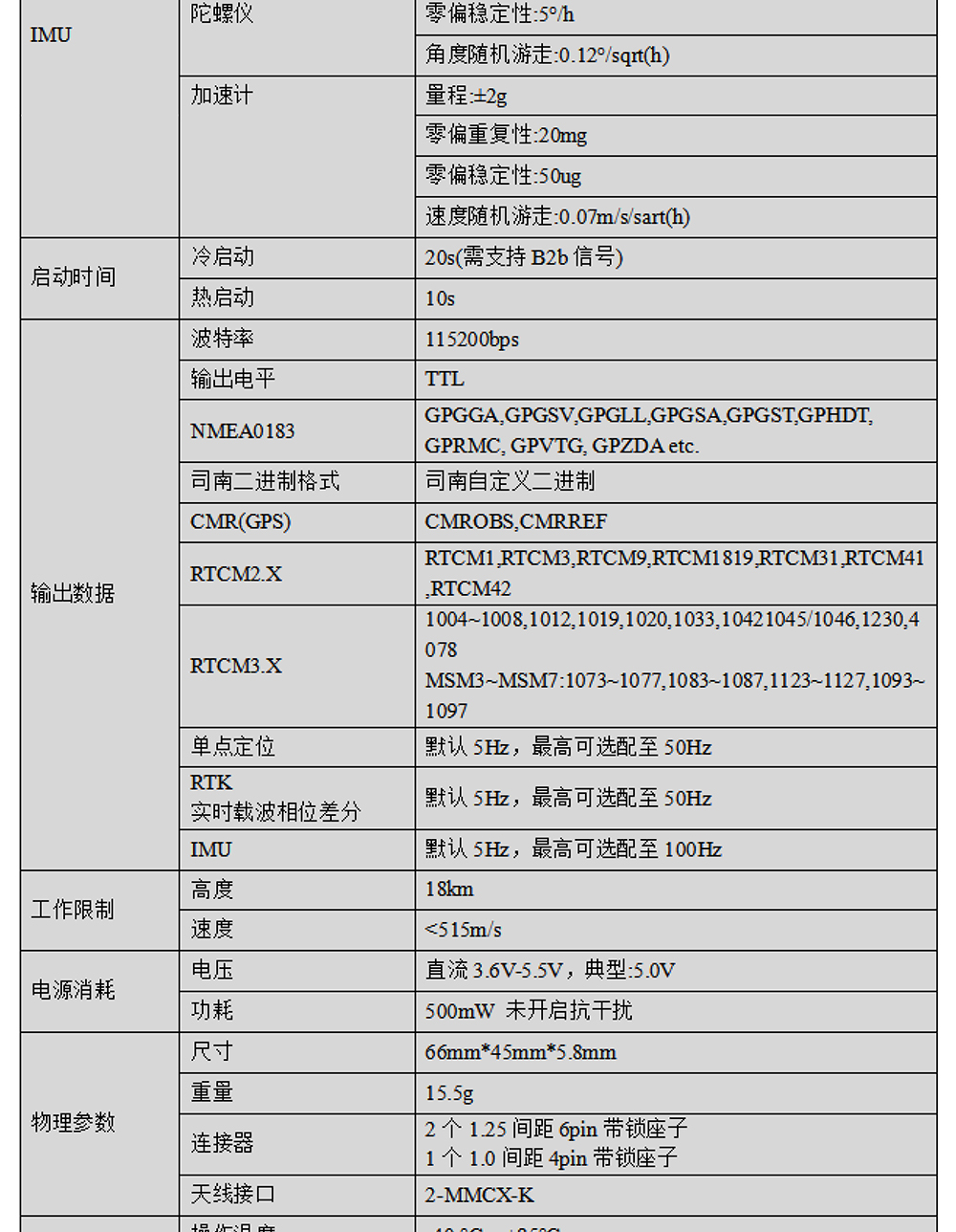 BT-922M1-全系统全频点RTK模块Datasheet-2_02.jpg