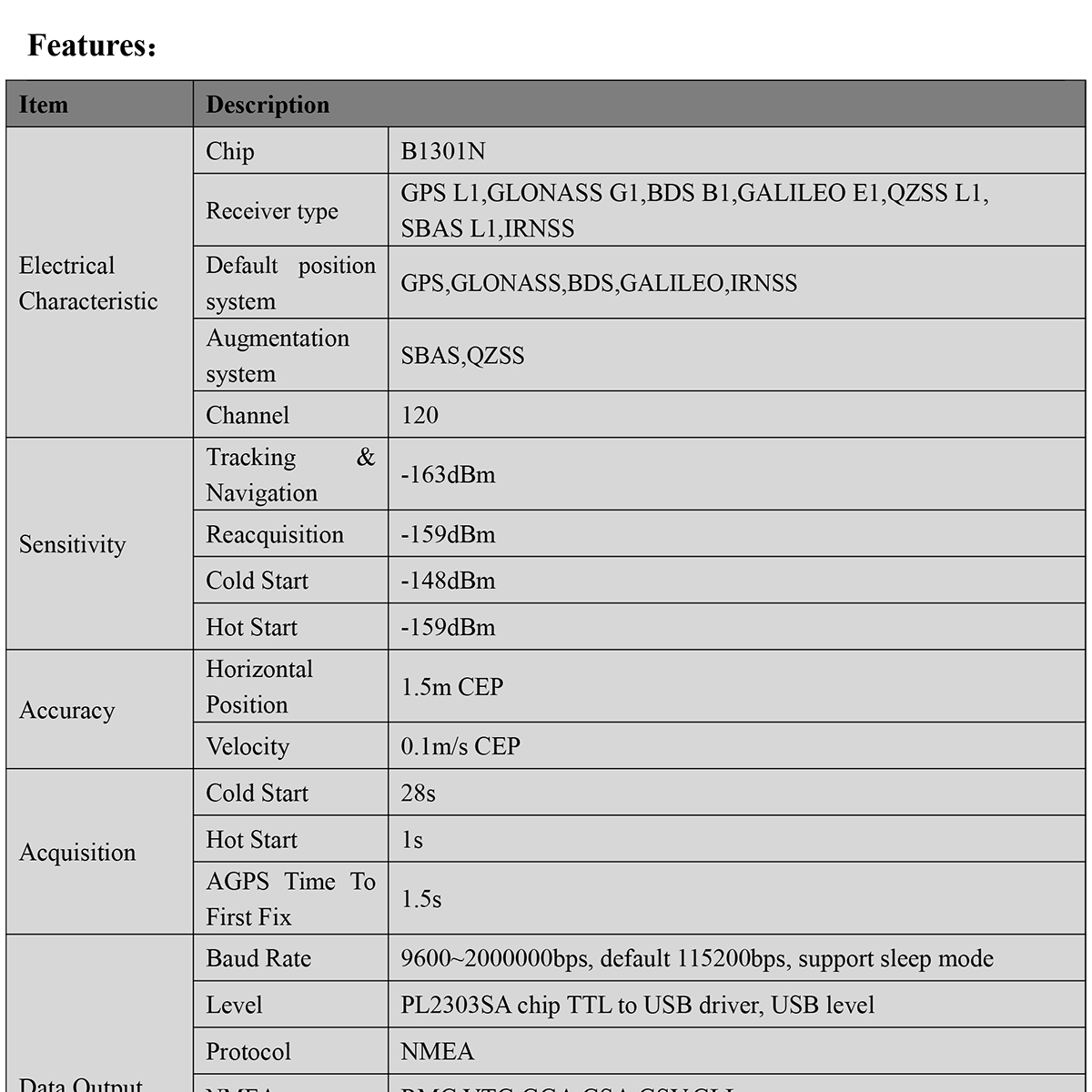 GNSS-Receiver-BU-59U-Datasheet-E-2_01.jpg