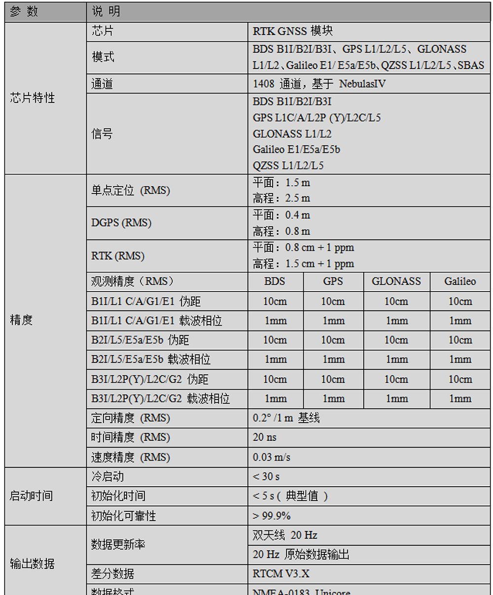 ZB4-UM982-Datasheet1-22.jpg