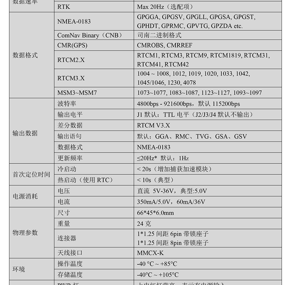 BT-803SK5-GNSS模块Datasheet-2_02.jpg