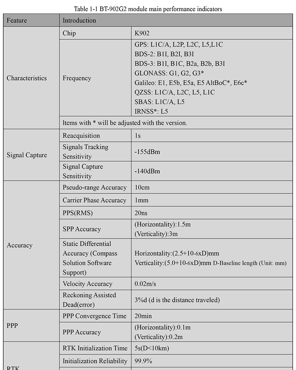BT-902G2-RTK-GNSS-Module-User-Manual-5_01.jpg