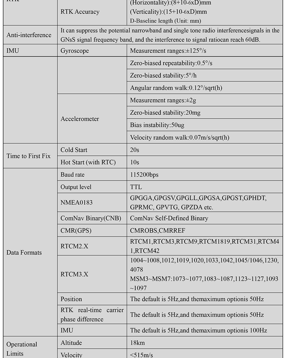 BT-902G2-RTK-GNSS-Module-User-Manual-5_02.jpg