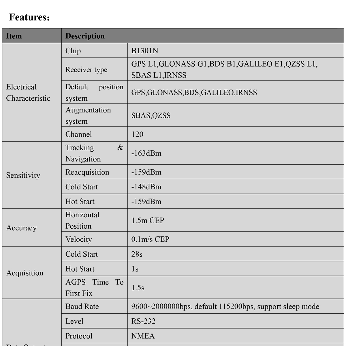 GNSS-Receiver-BU-59D-Datasheet-E-2_01.jpg