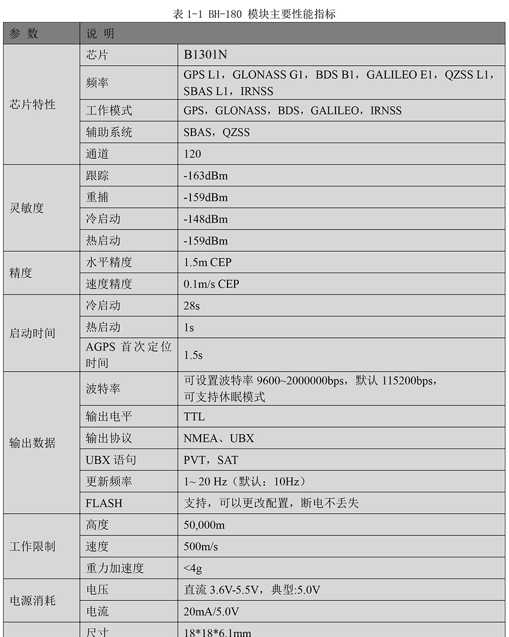 BH-180-GNSS模块使用说明书-5_01.jpg