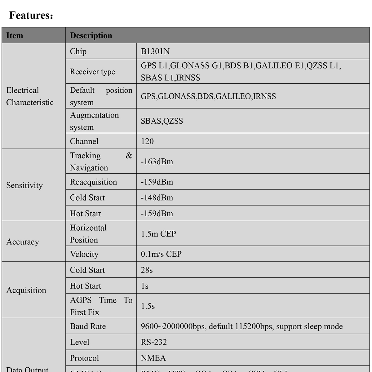 GNSS-Receiver-BU-59DU-Datasheet-E-2_01.jpg