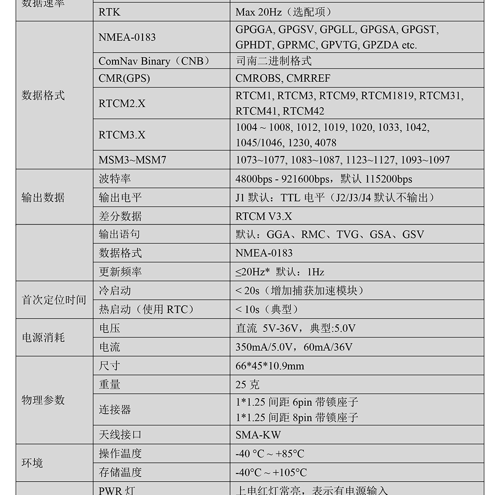 BT-803K2-GNSS模块Datasheet-2_02.jpg