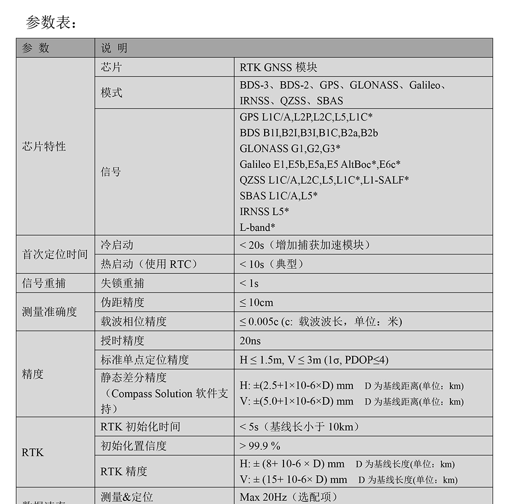 BT-803K2-GNSS模块Datasheet-2_01.jpg