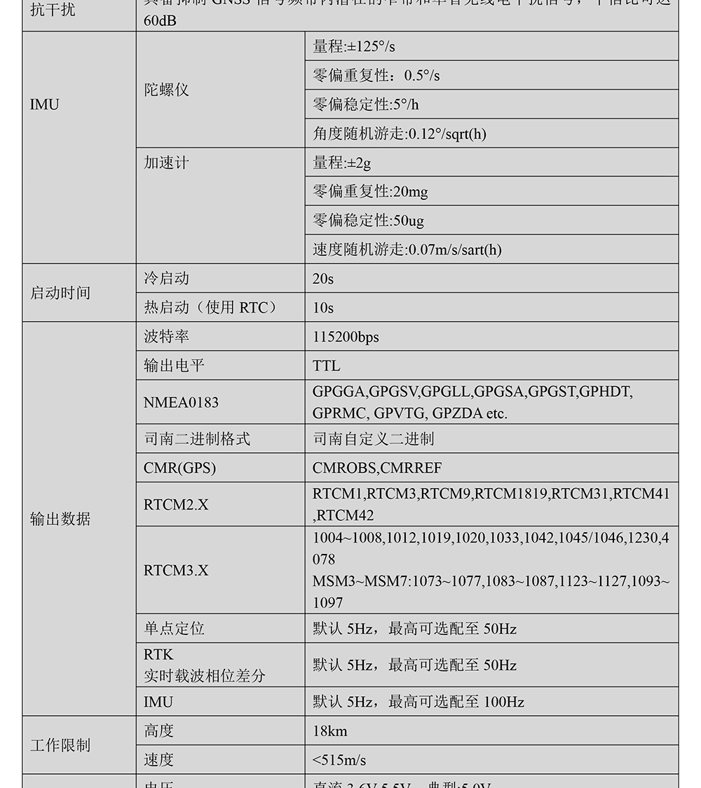 BT-902M4-全系统全频点RTK模块Datasheet-2_02.jpg