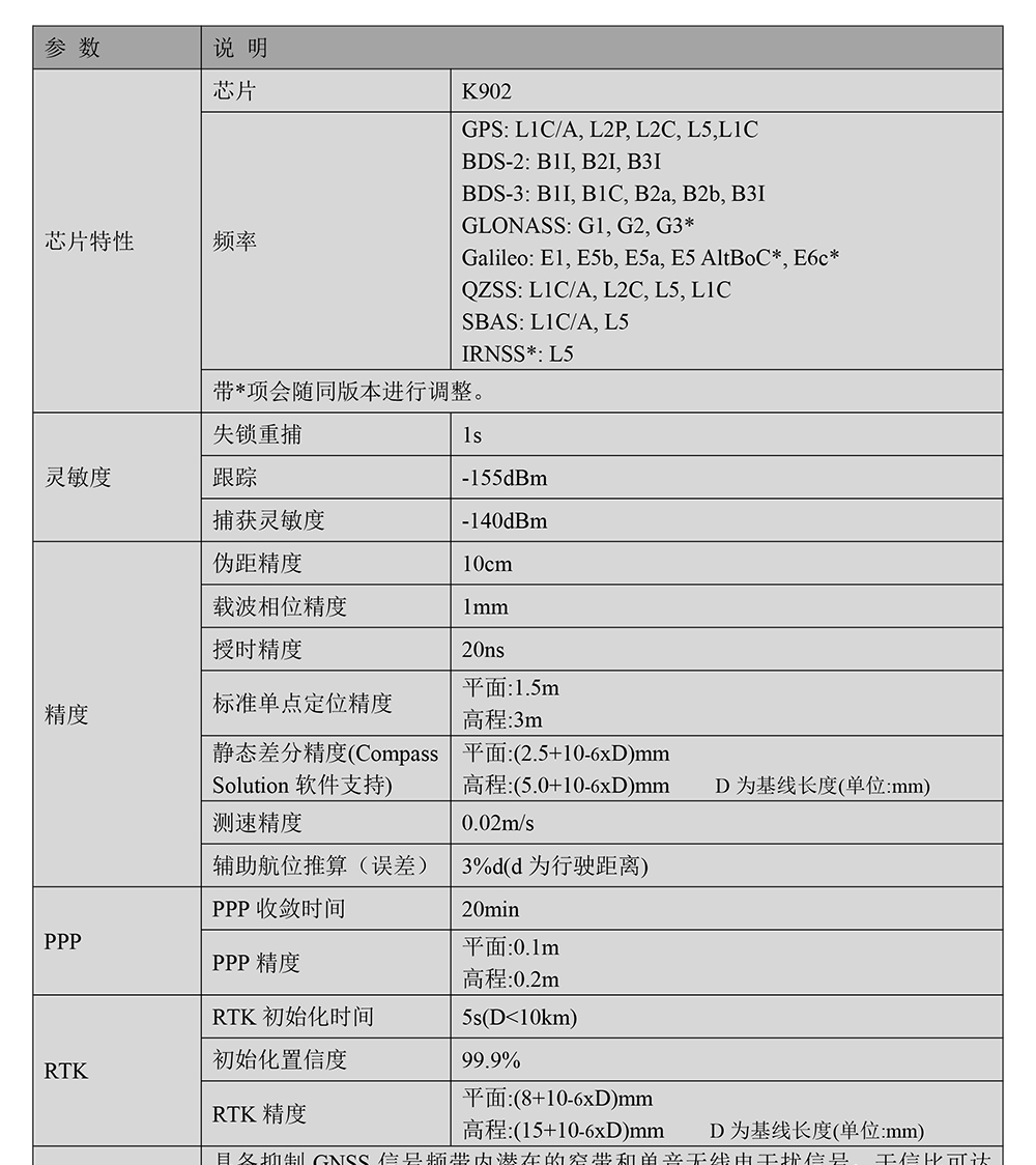 BT-902M4-全系统全频点RTK模块Datasheet-2_01.jpg