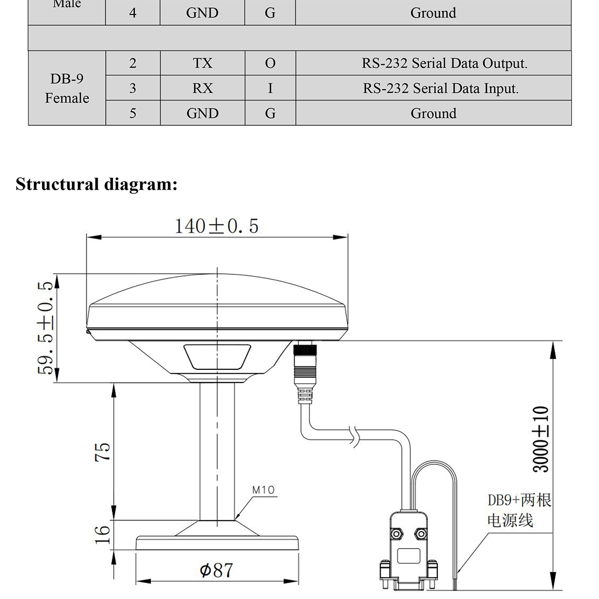 GNSS-Receiver-BU-29DU-Datasheet-E-2_04.jpg