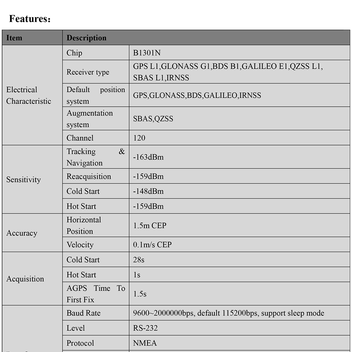 GNSS-Receiver-BU-29DU-Datasheet-E-2_01.jpg