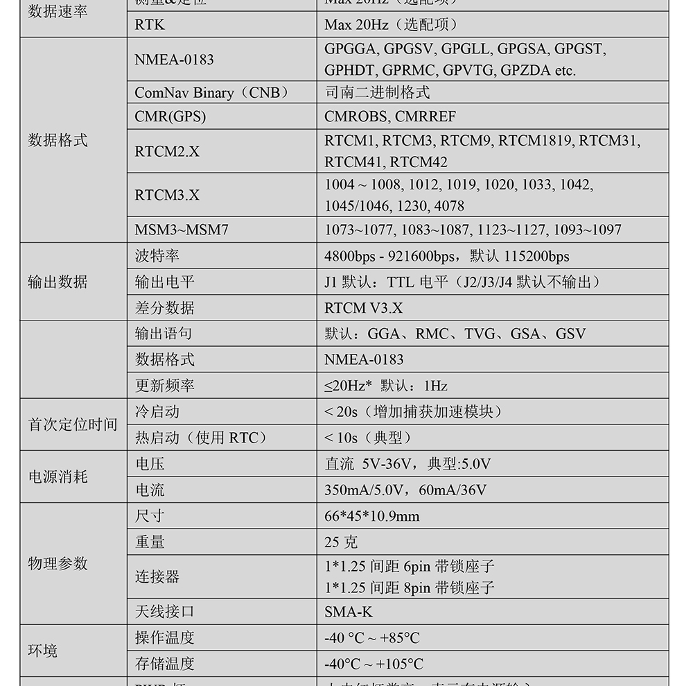 BT-803K1-GNSS模块Datasheet-2_02.jpg