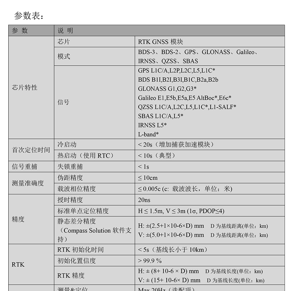 BT-803K1-GNSS模块Datasheet-2_01.jpg