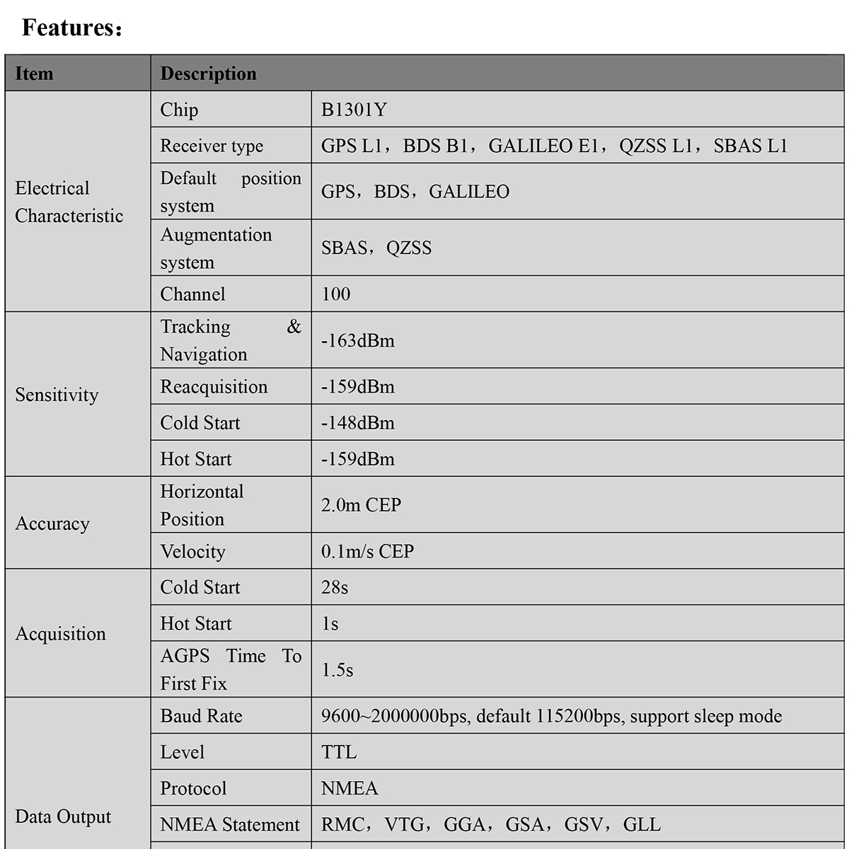 GNSS-Receiver-BV-59N-Datasheet-E-2_01.jpg