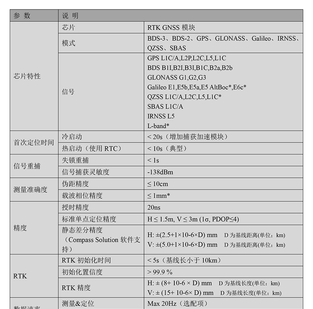 BT-803SK2-GNSS模块Datasheet-2_01.jpg