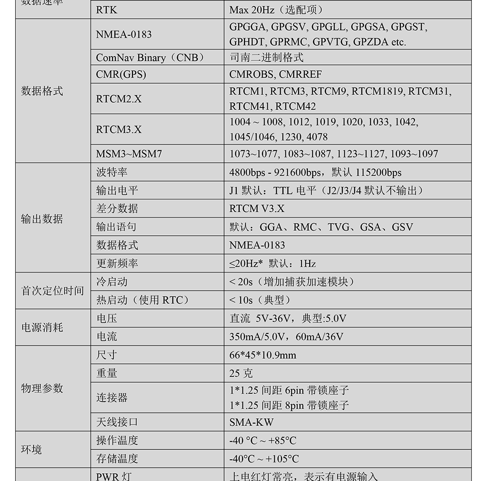 BT-803SK2-GNSS模块Datasheet-2_02.jpg