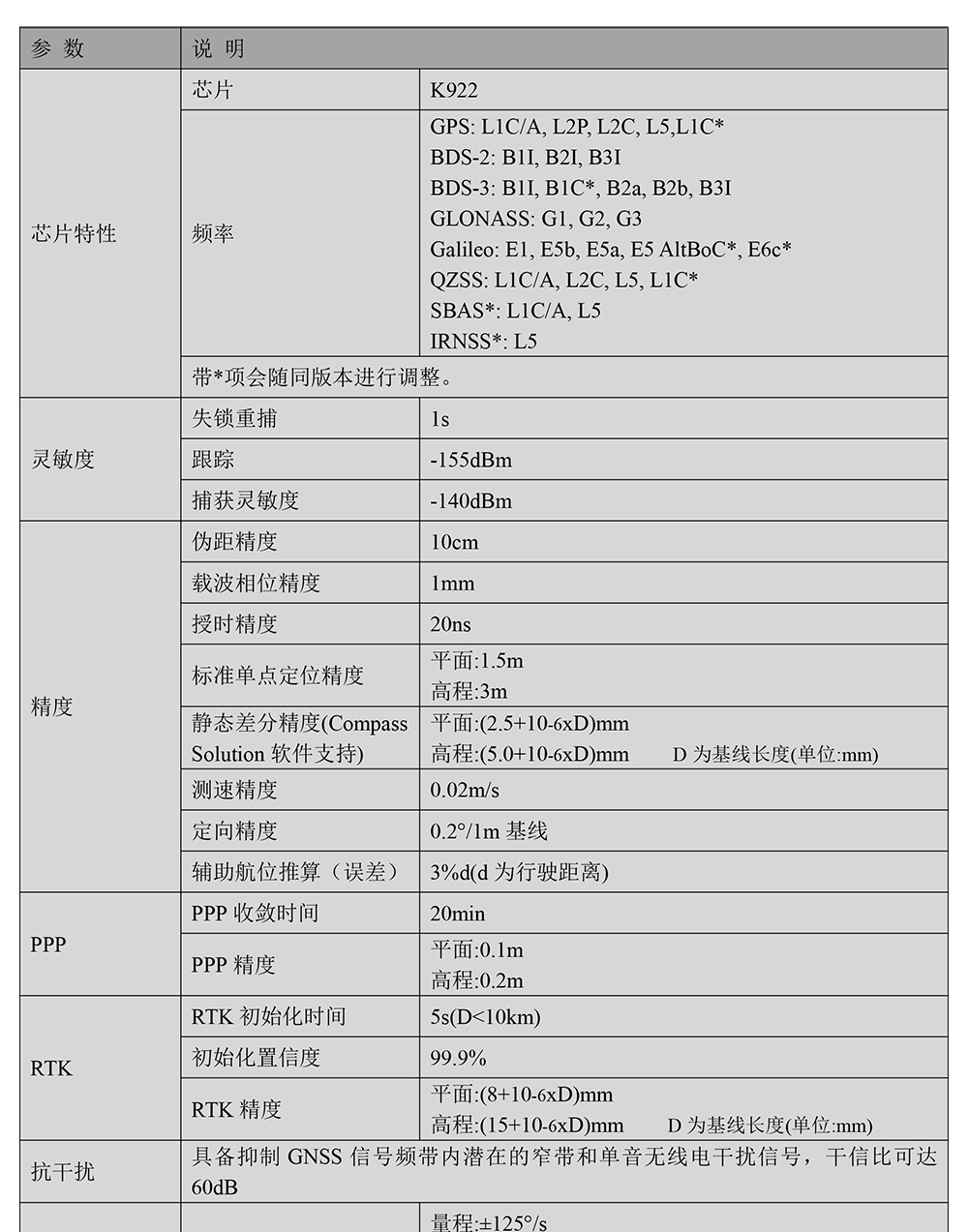 BT-922M2-全系统全频点RTK模块Datasheet-2_01.jpg