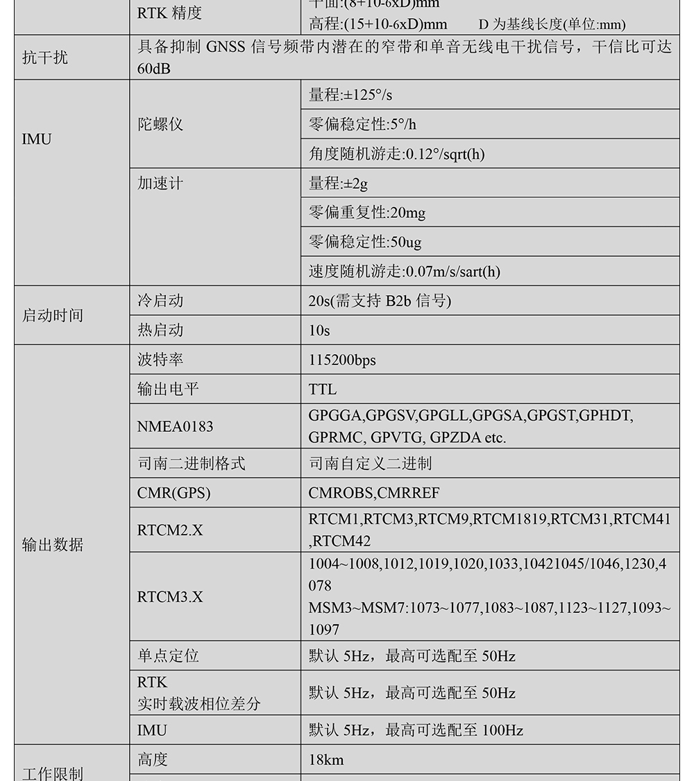 BT-922M4-全系统全频点RTK模块Datasheet-2_02.jpg