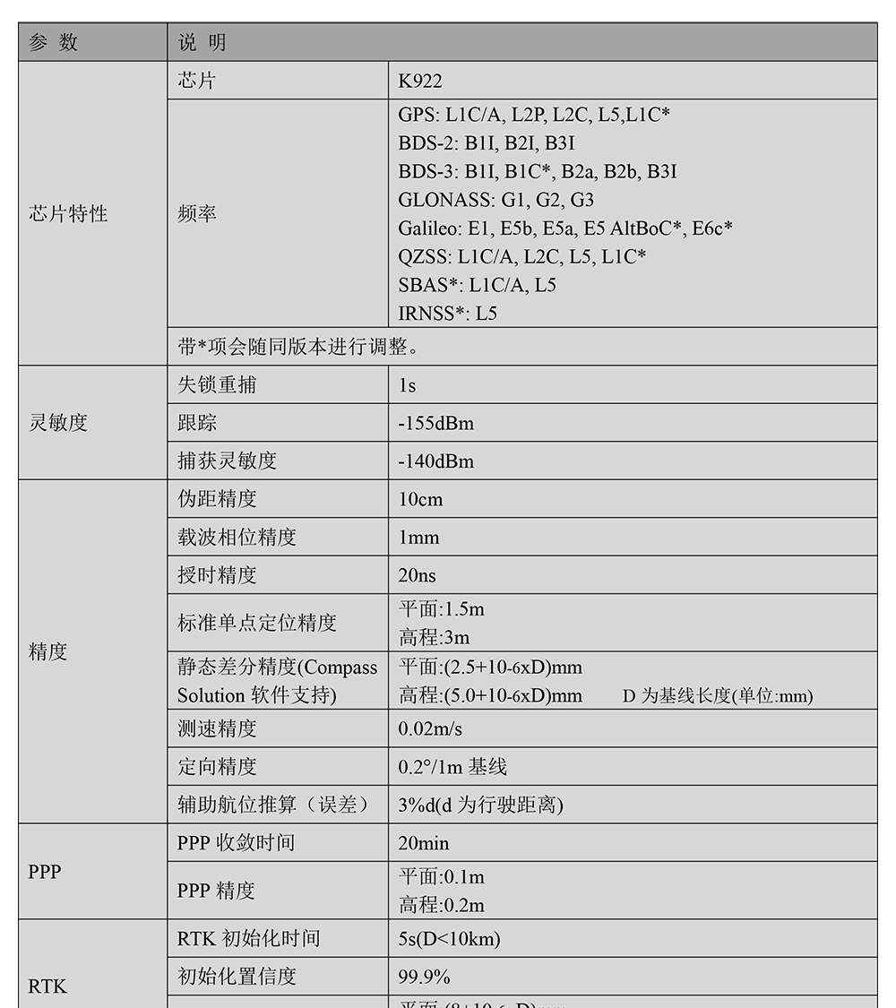 BT-922M4-全系统全频点RTK模块Datasheet-2_01.jpg