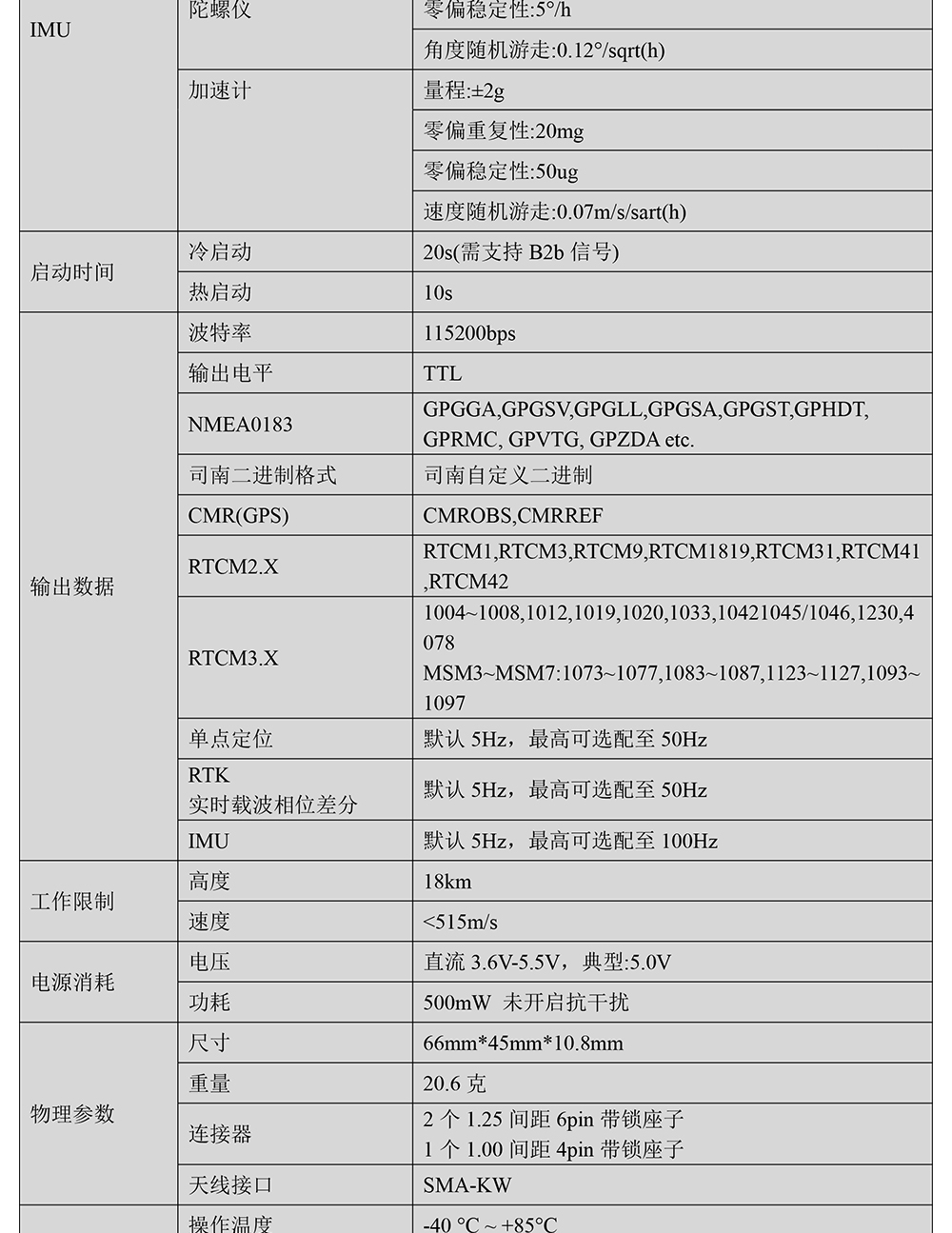 BT-922G2-全系统全频点RTK模块Datasheet-2_02.jpg