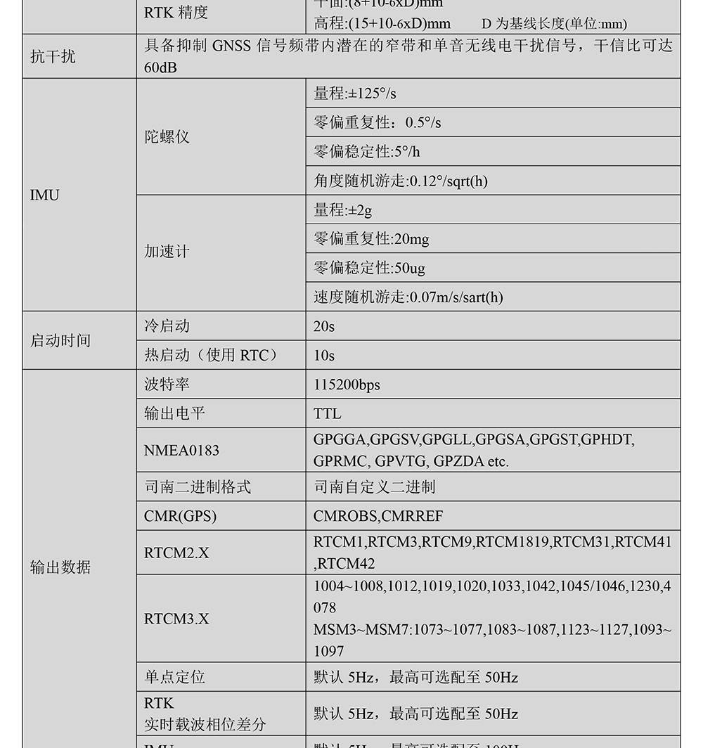 BT-902G1-全系统全频点RTK模块Datasheet-2_02.jpg
