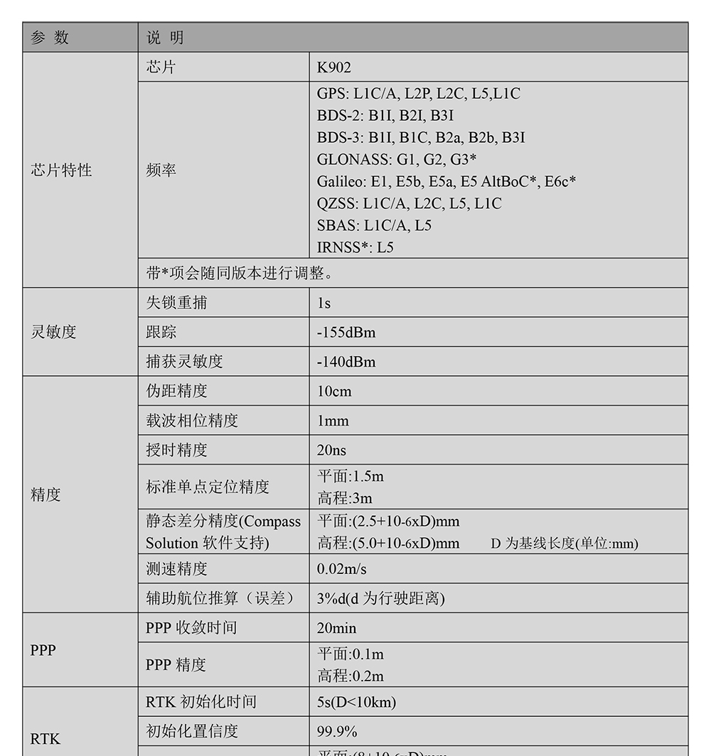 BT-902G1-全系统全频点RTK模块Datasheet-2_01.jpg