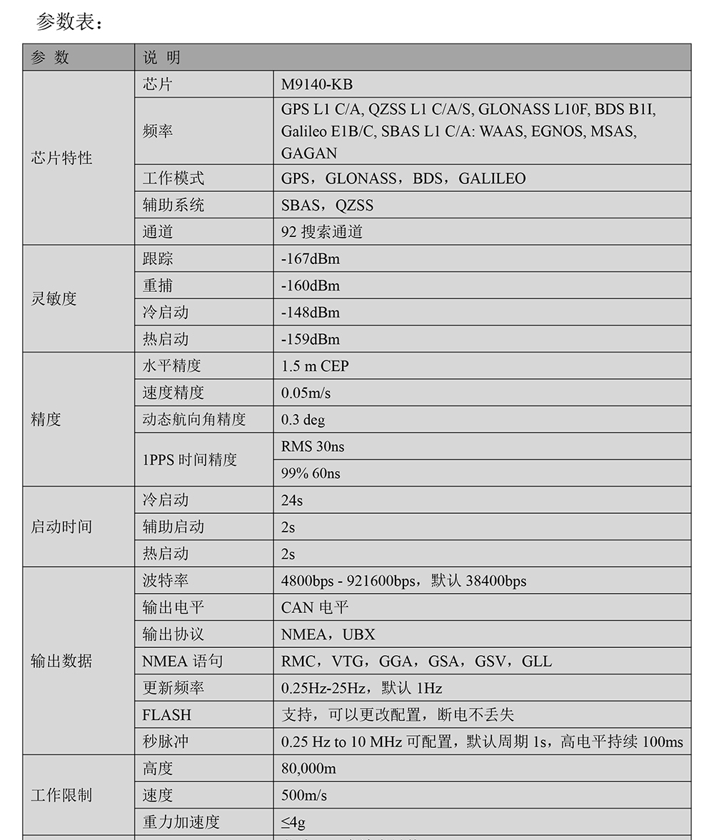 BM-575K-飞控GPS-Datasheet-2_01.jpg