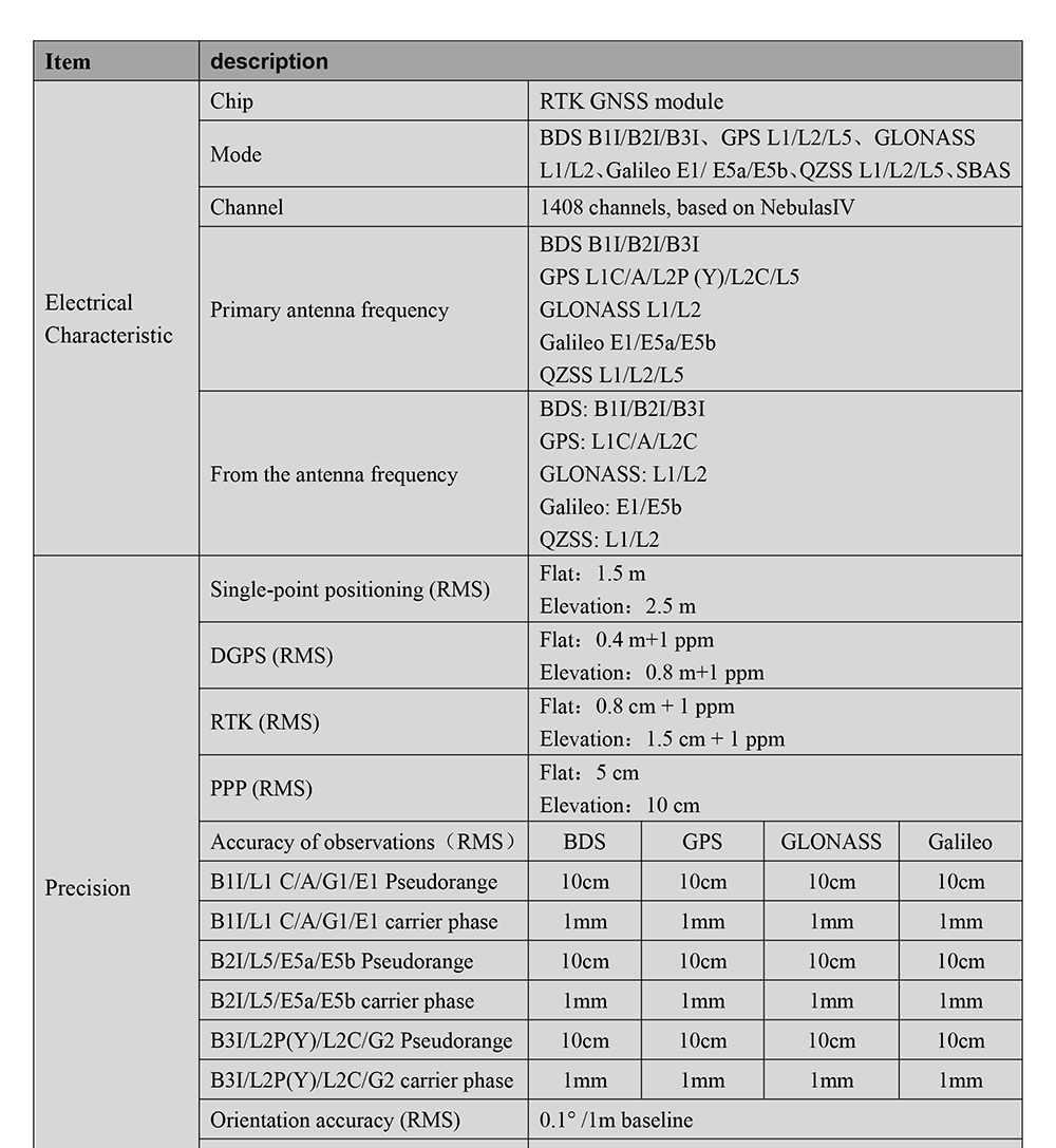 BG-620-RTK-GNSS-Receiver-Datasheet-2_01.jpg