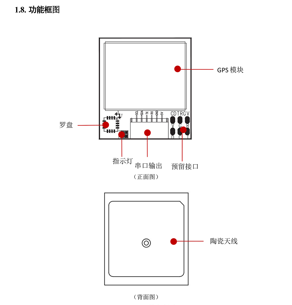 BF-222Q-GPS罗盘一体模块使用说明书-5_04.jpg