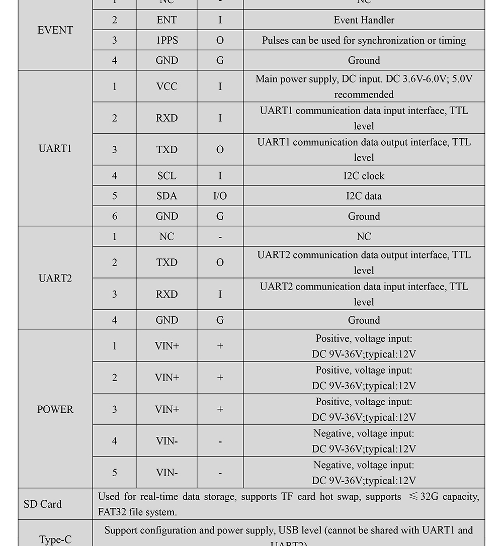 BG-620-RTK-GNSS-Receiver-Datasheet-2_04.jpg