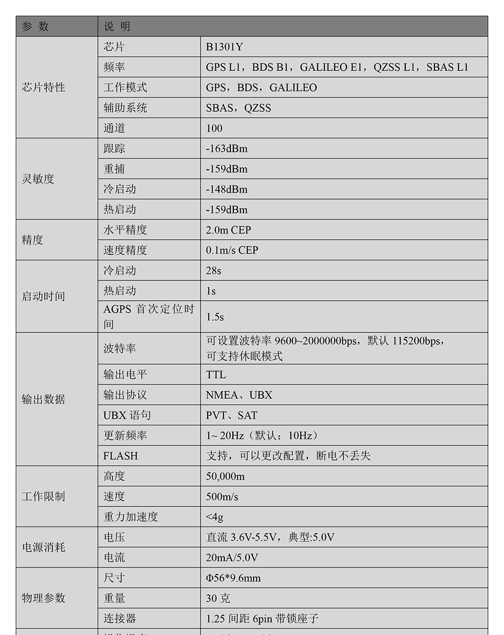 BF-450-GPS罗盘一体模块Datasheet-2_01.jpg