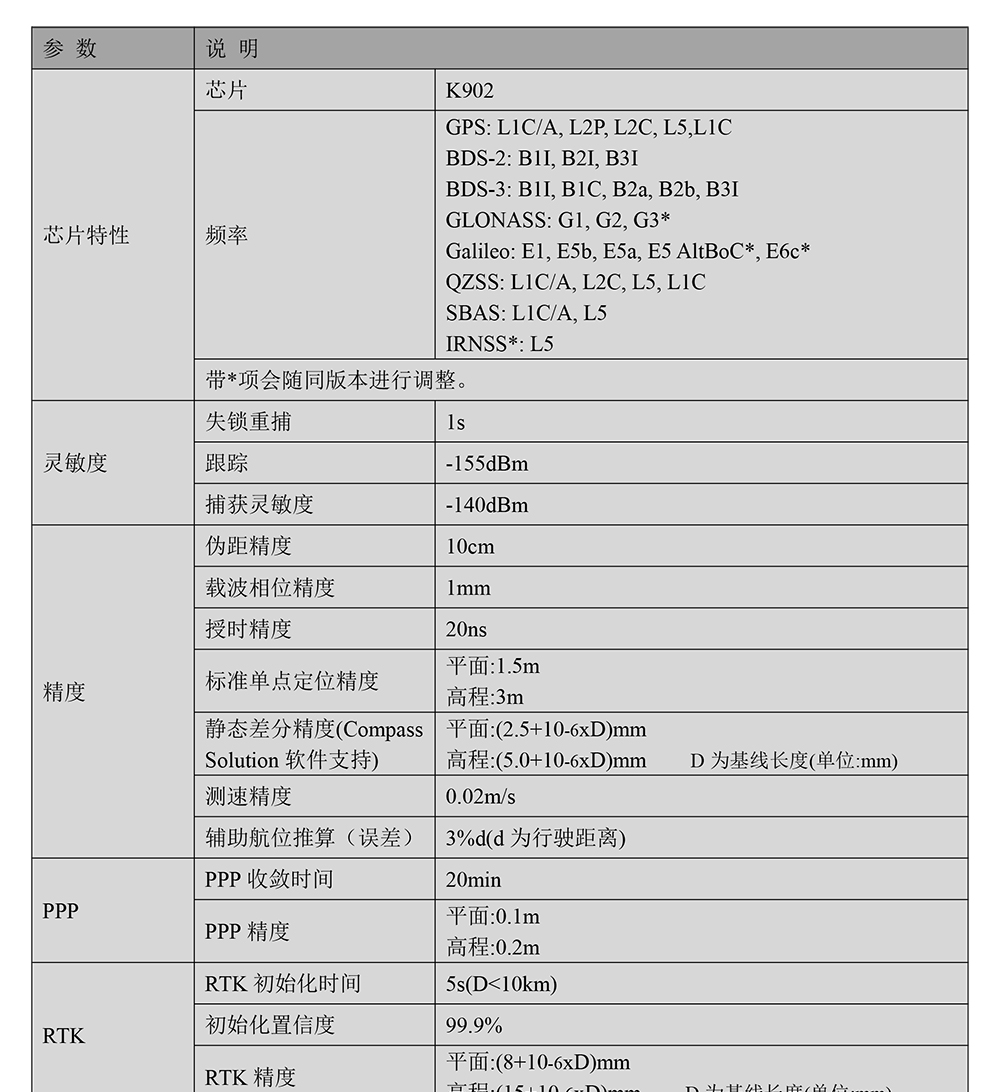 BT-902M3-全系统全频点RTK模块Datasheet-2_01.jpg