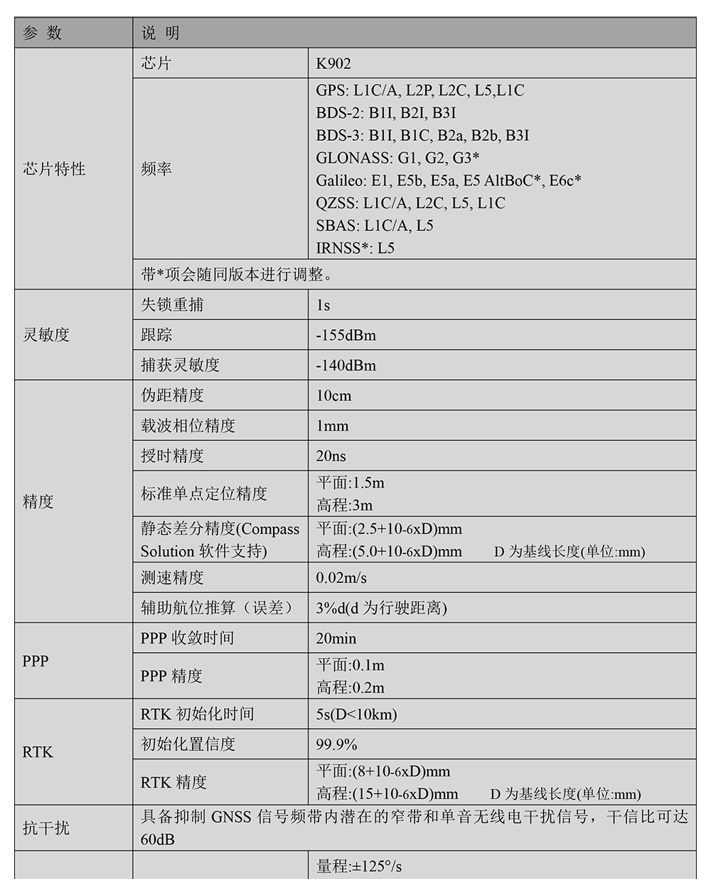 BT-902M1-全系统全频点RTK模块Datasheet-2_01.jpg