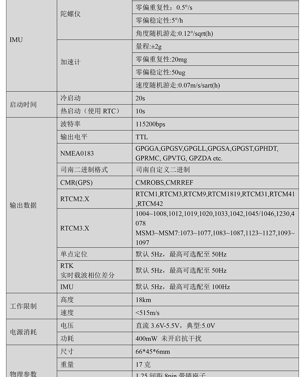 BT-902M1-全系统全频点RTK模块Datasheet-2_02.jpg