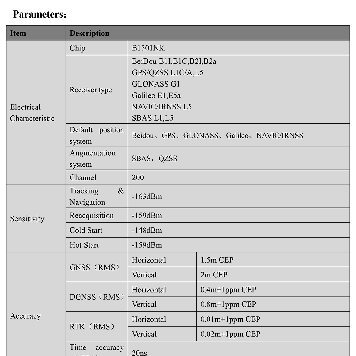 BP-585-Flight-Controller-GPS-Datasheet-2_01.jpg
