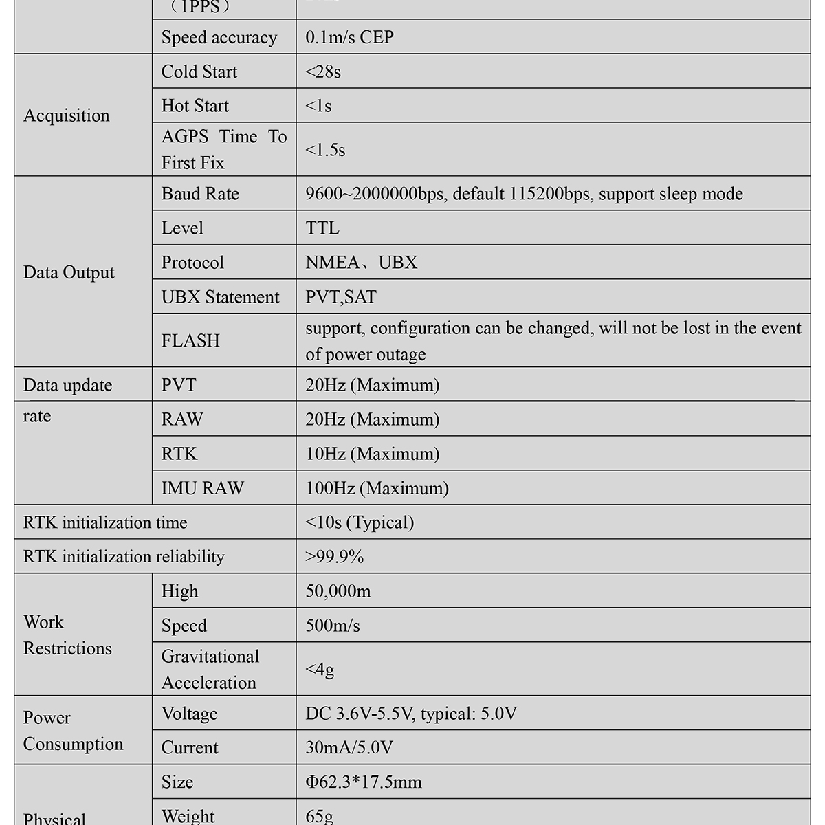 BP-585-Flight-Controller-GPS-Datasheet-2_02.jpg
