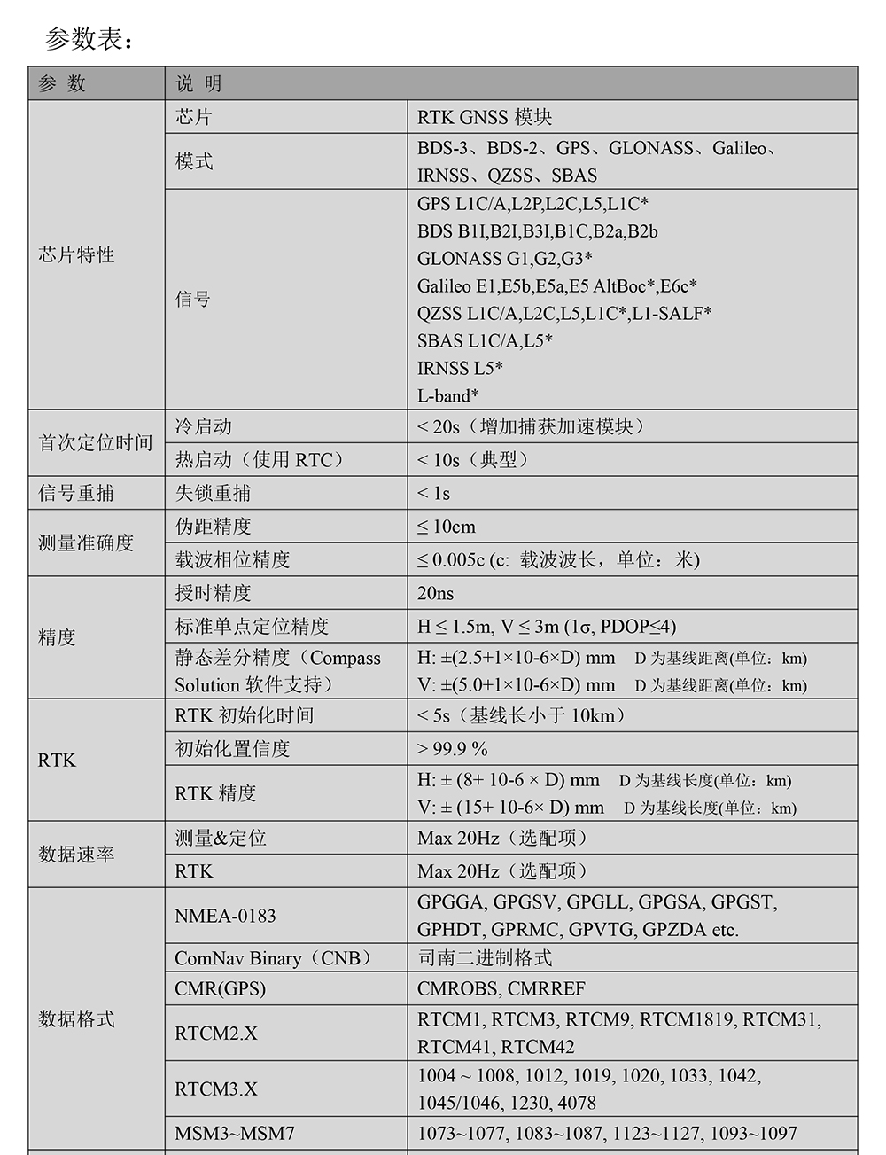BT-803K5-GNSS模块Datasheet-2_01.jpg