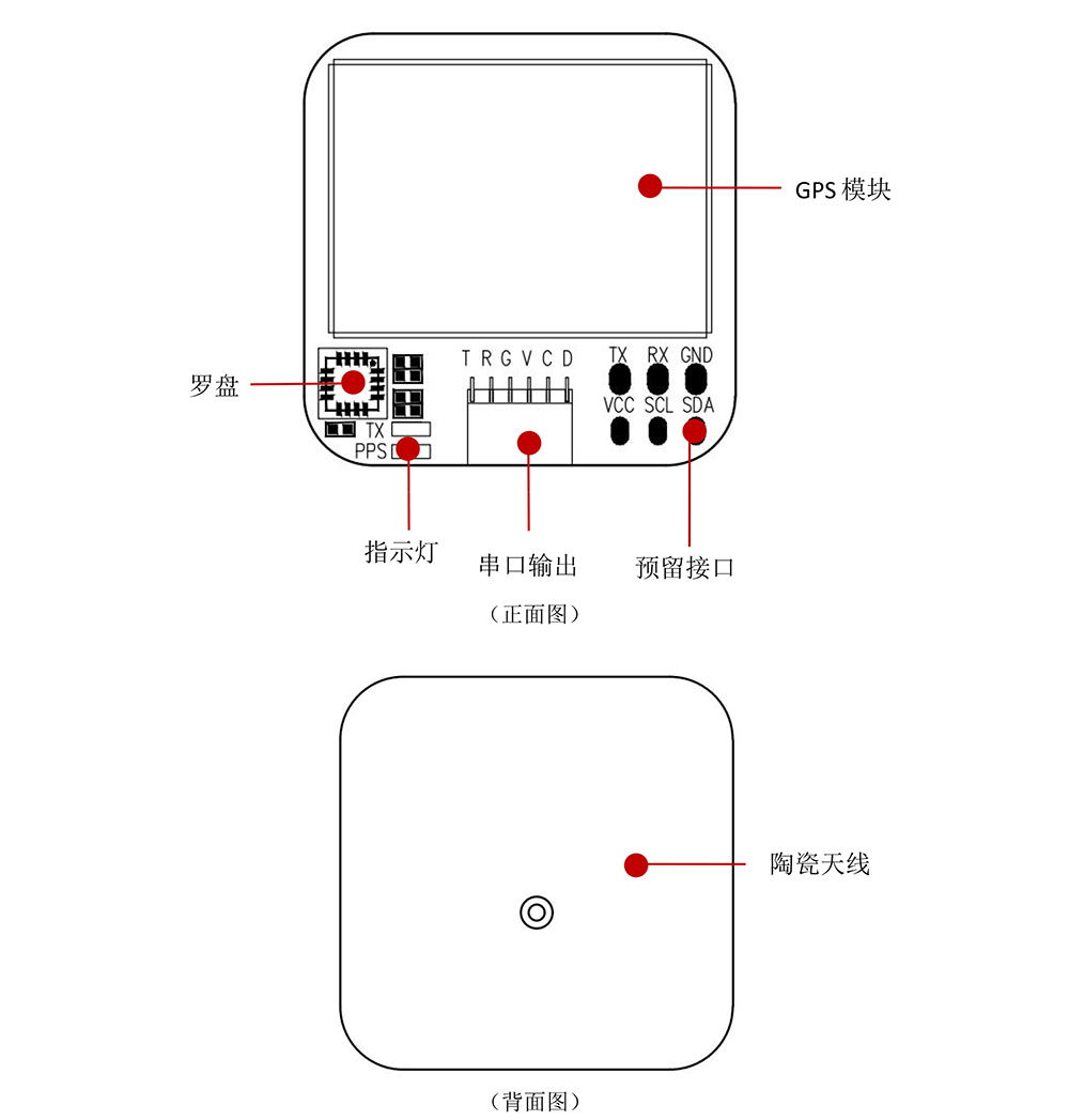 BF-252Q-GPS罗盘一体模块使用说明书-5_04.jpg