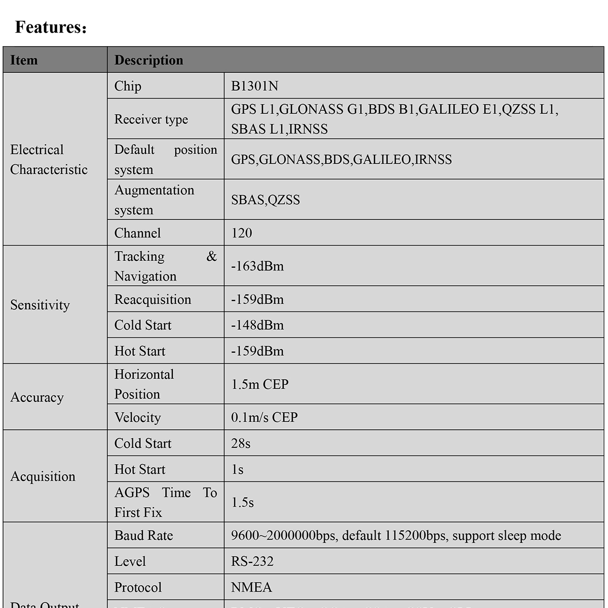 GNSS-Receiver-BU-29D-Datasheet-E-2_01.jpg