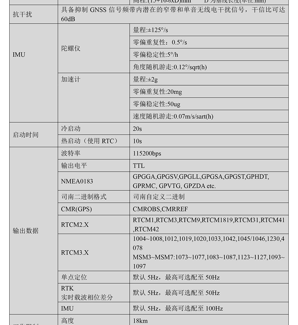 BT-902M3-全系统全频点RTK模块Datasheet-2_02.jpg