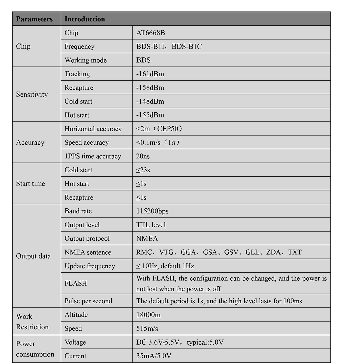 BQD-252P-BDS-Module-User-Manual-5_01.jpg