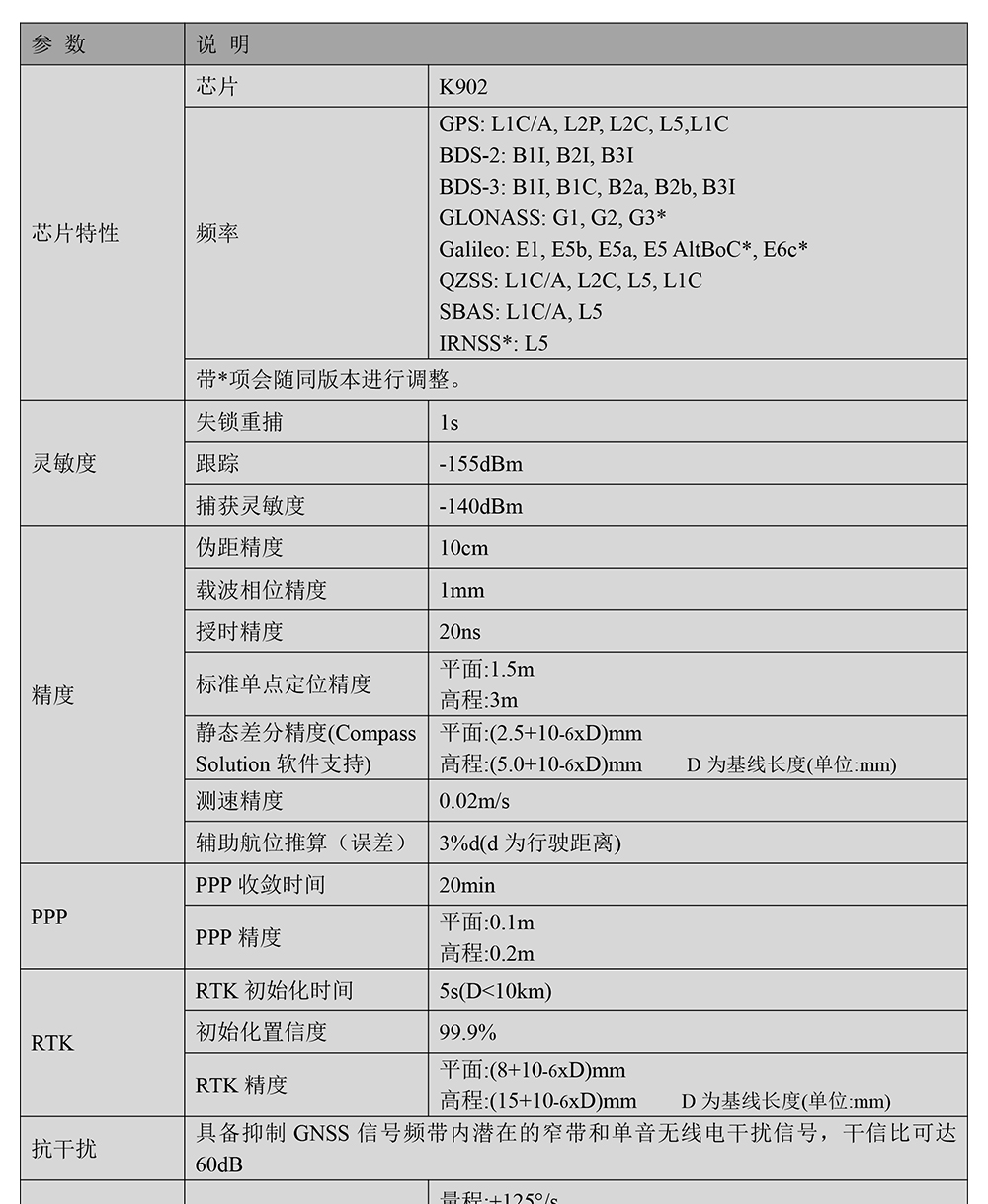 BT-902M2-全系统全频点RTK模块Datasheet-2_01.jpg