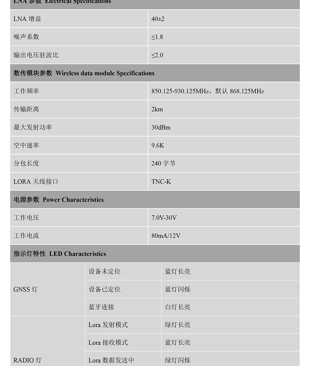 BT-970E-GNSS接收机Datasheet-2_04.jpg