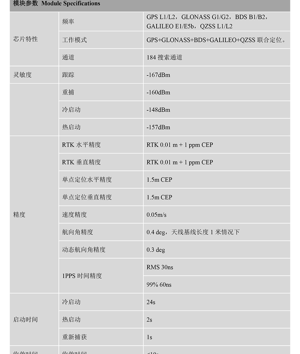 BT-970E-GNSS接收机Datasheet-2_02.jpg