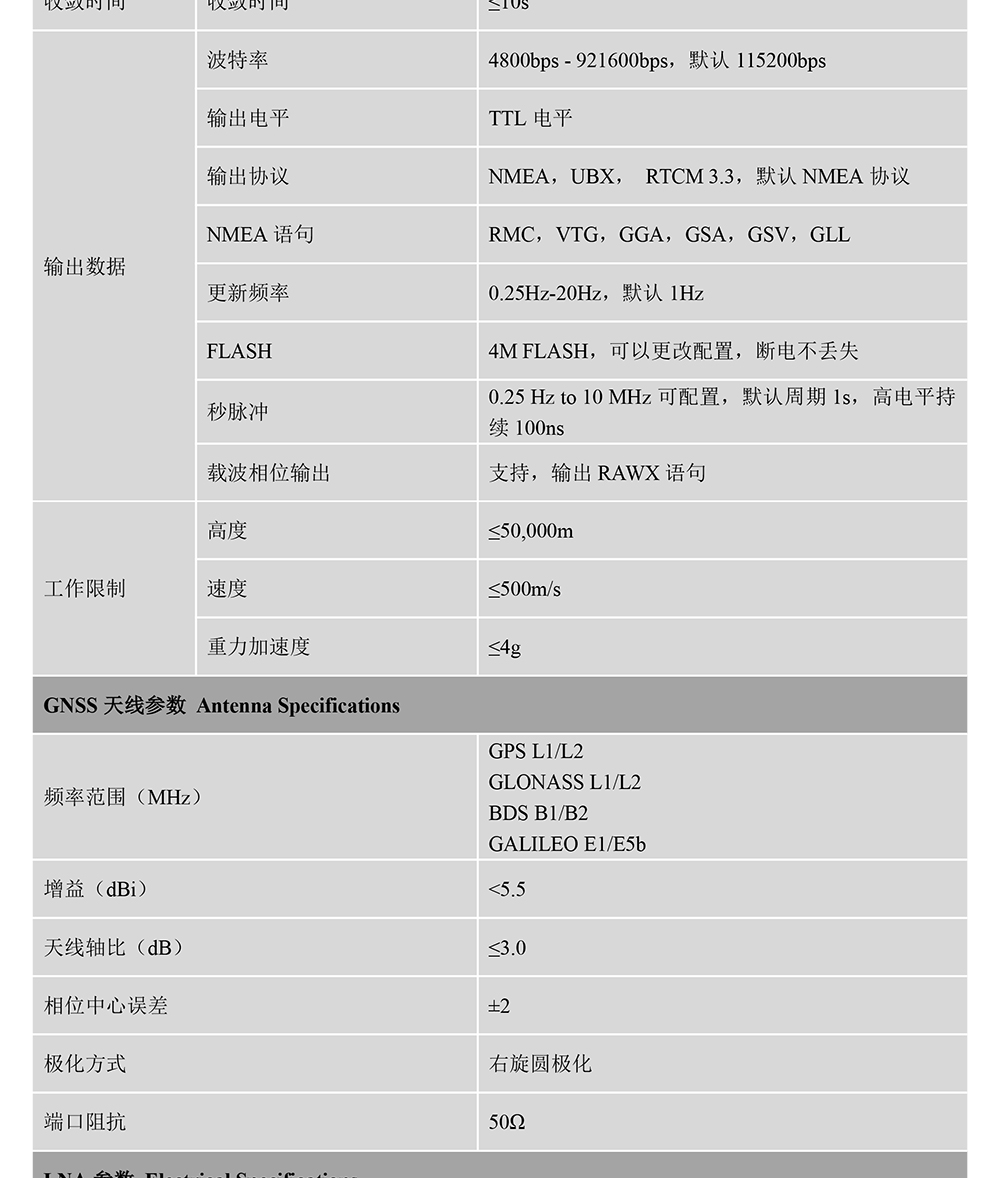 BT-970E-GNSS接收机Datasheet-2_03.jpg