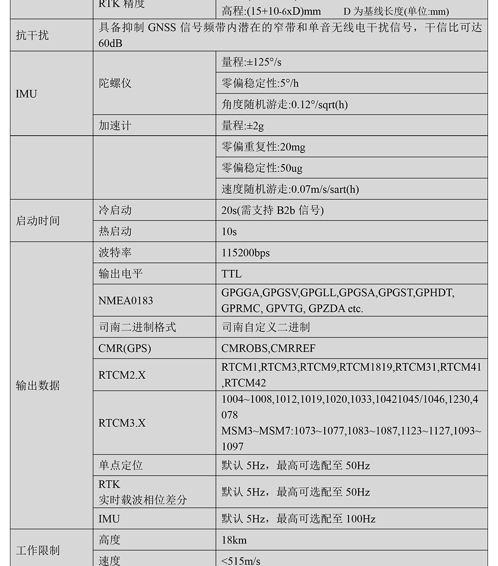 BT-922G3-全系统全频点RTK模块Datasheet-2_02.jpg