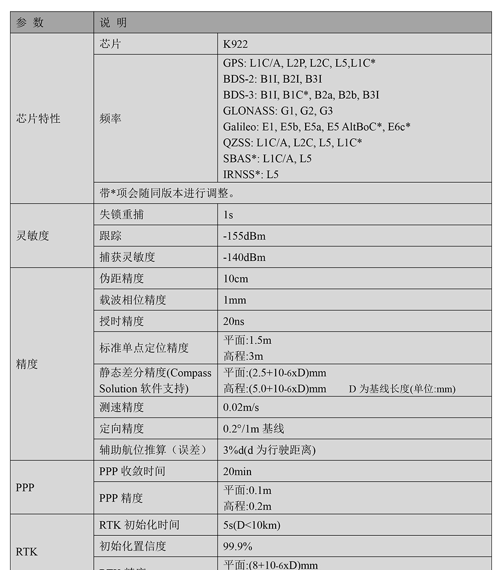 BT-922G3-全系统全频点RTK模块Datasheet-2_01.jpg