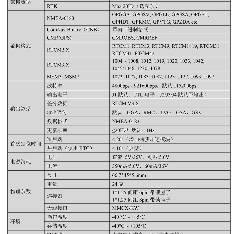 BT-803SK6-GNSS模块Datasheet-2_02.jpg